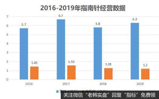 专注股票软件，北京指南针登上了创业板