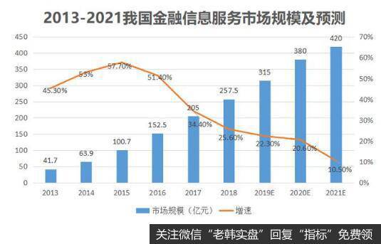 行业需求增长以及产品优势，有望让指南针保持细分领域的领先优势