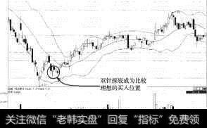 科达股份（600986）双针探底后大涨