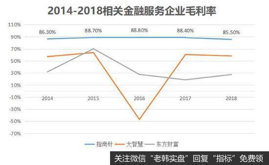 指南针成了我国最早的证券分析软件开发商之一