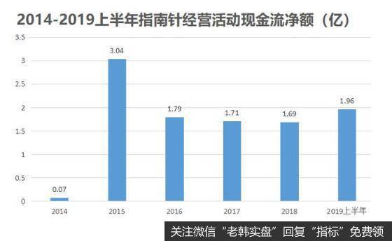 强大的产品源于公司稳定的研发