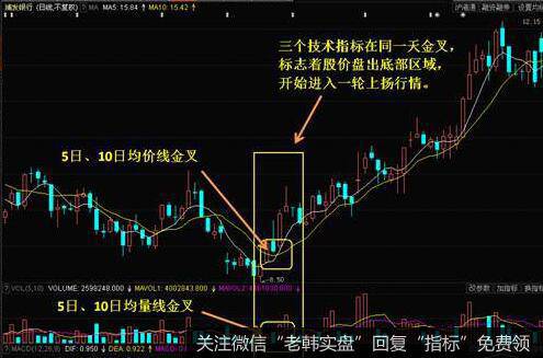 为什么<a href='/caijunyi/290233.html'>股市</a>中会出现“多线聚拢，变盘窗口”？