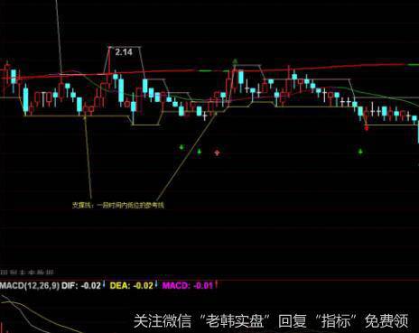 “上攻重底，下跌重顶”现象对<a href='/caijunyi/290233.html'>股市</a>发展演化有什么影响？