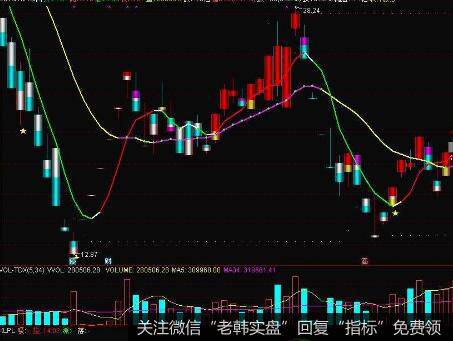 “急攻一口气，缓攻气不绝”指的是什么？它对<a href='/caijunyi/290233.html'>股市</a>发展演化有什么影响？