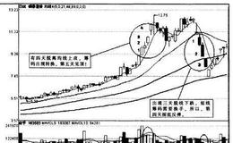 “三天脱线，筹码变换”指的是什么？它对股市发展演化有什么影响？