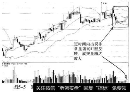 狮头股份（600539）布林线下轨U型反转