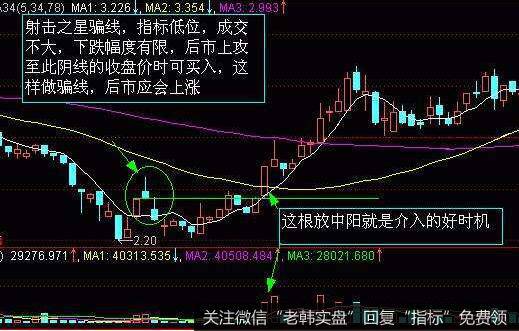 投资者如何判断“横盘可成顶,难成底”的现象?为什么横盘难成底呢?