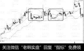 狮头股份（600539）前后两次U形底部