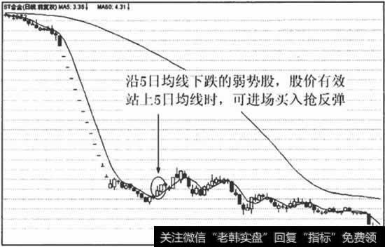 依据5日均线进场抢反弹的买入点