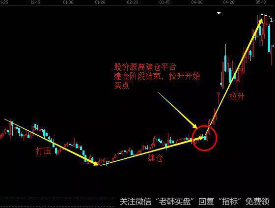冠福家用(002102)的股价在整理以后经历了一波上涨
