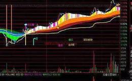 炒股技巧大全丨判断股票最佳卖出时机的主要特征及炒股技巧应用