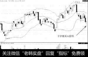 法拉电子（600563）十字星触底
