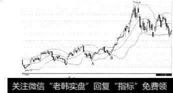 法拉电子（600563）后期走势