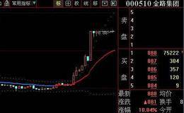 如何用操作系统的选股系统初选