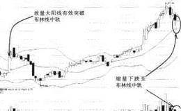 股价回调至BOLL中轨的案例分析