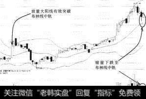 京能热电（600578）探底布林线中轨