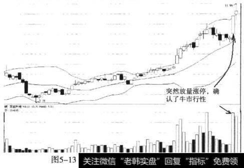 京能热电（600578）获得支持