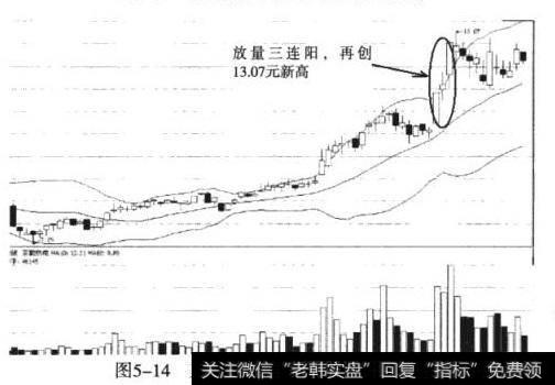 京能热电（600578）高位整理