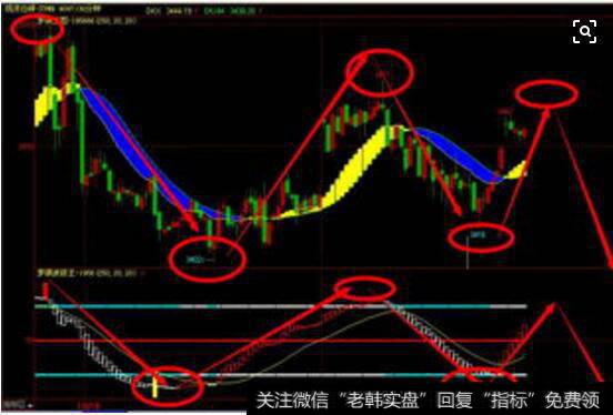 高抛低吸法的应用