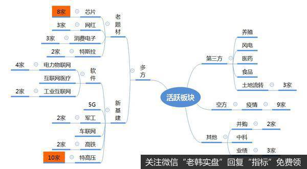 龙虎榜复盘:缩量探底,芯片走出独立走势