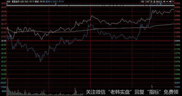 龙虎榜复盘:缩量探底,芯片走出独立走势