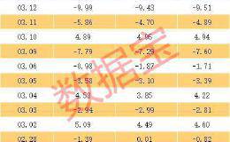 数说美国股灾：股指狂跌30% 3次千股跌停 2263股腰斩