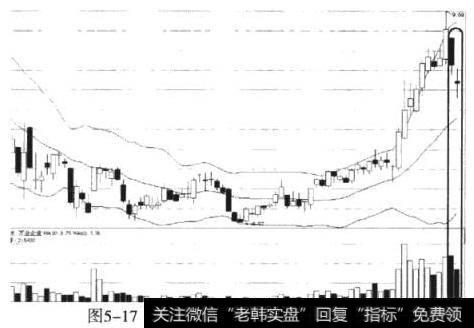 万业企业（600641）布林线缩口