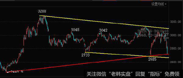 沪深主板指数日K线