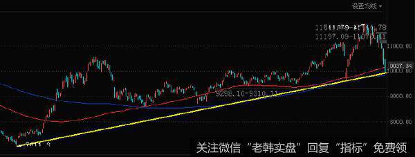 [李正金谈股]趋势线拦截式反弹，后续还看<a href='/hongguan/289486.html'>量价</a>配合