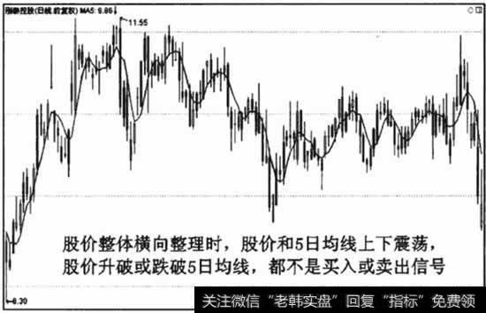 整理行情中，股价升破或跌破5日均线不是有效的进出场信号