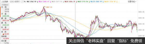 新哥股评：稳金融信号强烈，黑暗何时到尽头？