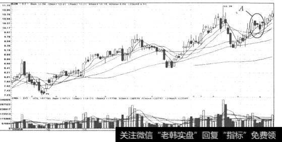 图15海博股份（60078）日K线