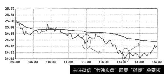 图16浦发银行（600000）