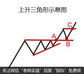 K线之中有很多形态可以帮助投资者们对股票的买卖有一个很好的掌握