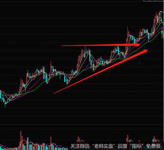 K线上升三角形的实战案例