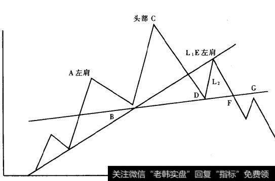 头肩顶