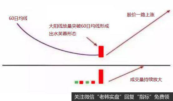 战 法 原 理