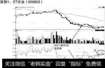 ST兴业（600603）RSI底背离