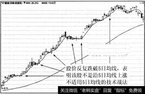 股价反复升破和跌破5日均线，会让5日均线的技术含义大打析扣