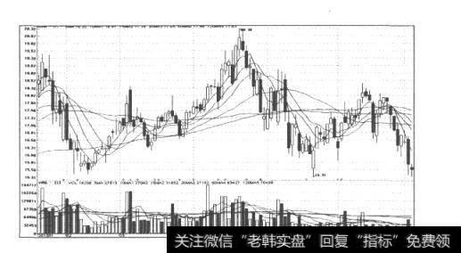 图17顺鑫农业(000880)日K线