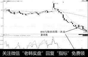 凤凰股份（600716）RSI底背离