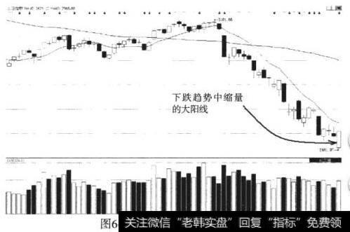 上证指数缩量长阳线