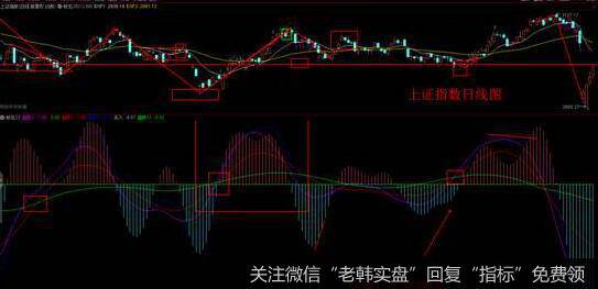 投资者怎样对无量状态进行分析？如何分析无量状态下的实质意义？