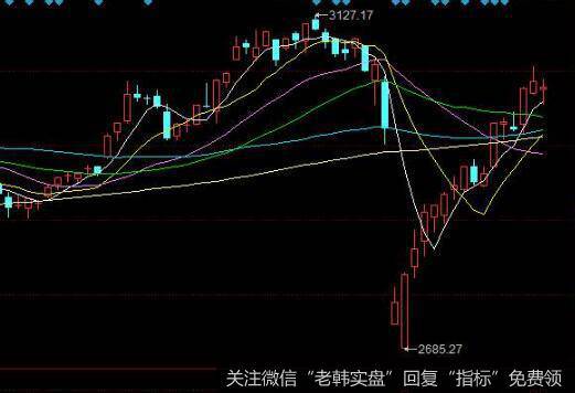 什么是密集量？投资者怎样对单巨量密集量进行分析判断？
