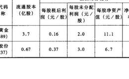 比价效应法和看大盘重大股法的分析