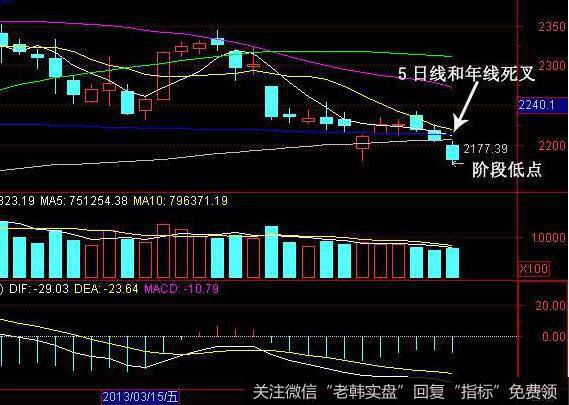 <a href='/caijunyi/290233.html'>股市</a>中的“割肉”指的是什么？割肉的把握原则是什么？