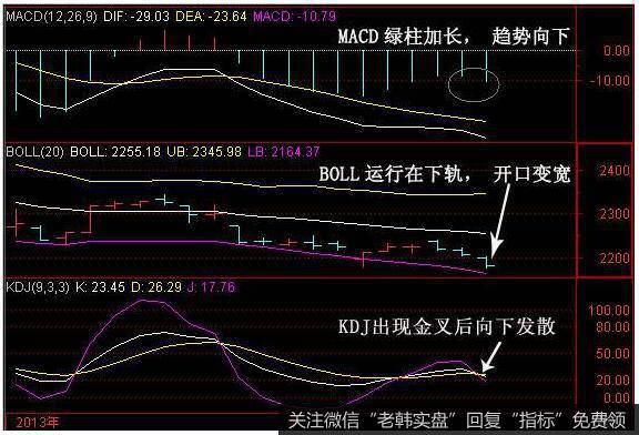 如果投资者想换股，怎么做最好呢？