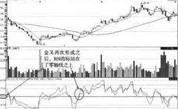 底部金叉的案例分析