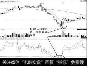 祁连山（600720）RSI超卖反弹