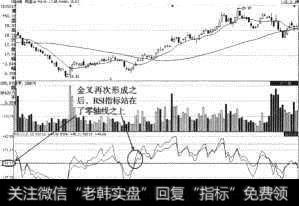 祁连山（600720）RSI进入50线以上